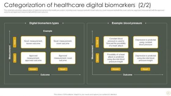 Digital_Resilience_Biomarker_Technologies_IT_Ppt_PowerPoint_Presentation_Complete_Deck_With_Slides_Slide_27.jpg