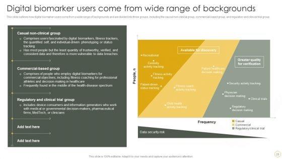 Digital_Resilience_Biomarker_Technologies_IT_Ppt_PowerPoint_Presentation_Complete_Deck_With_Slides_Slide_28.jpg