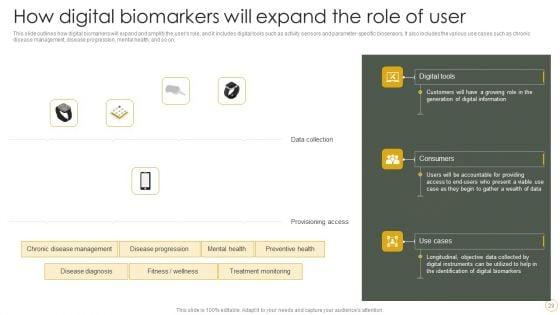 Digital_Resilience_Biomarker_Technologies_IT_Ppt_PowerPoint_Presentation_Complete_Deck_With_Slides_Slide_29.jpg