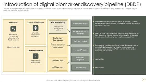 Digital_Resilience_Biomarker_Technologies_IT_Ppt_PowerPoint_Presentation_Complete_Deck_With_Slides_Slide_38.jpg