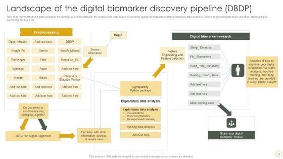Digital_Resilience_Biomarker_Technologies_IT_Ppt_PowerPoint_Presentation_Complete_Deck_With_Slides_Slide_39.jpg