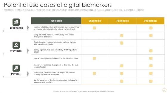 Digital_Resilience_Biomarker_Technologies_IT_Ppt_PowerPoint_Presentation_Complete_Deck_With_Slides_Slide_42.jpg