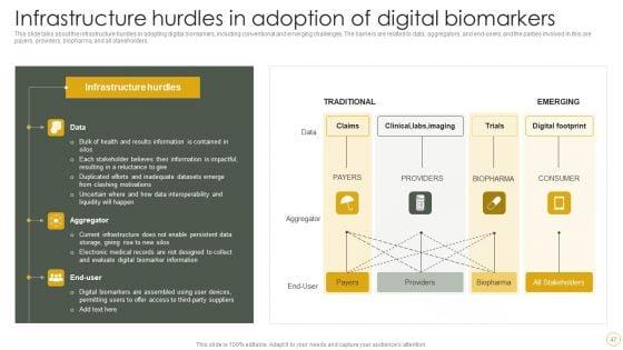 Digital_Resilience_Biomarker_Technologies_IT_Ppt_PowerPoint_Presentation_Complete_Deck_With_Slides_Slide_47.jpg