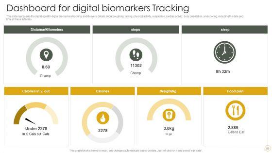 Digital_Resilience_Biomarker_Technologies_IT_Ppt_PowerPoint_Presentation_Complete_Deck_With_Slides_Slide_56.jpg