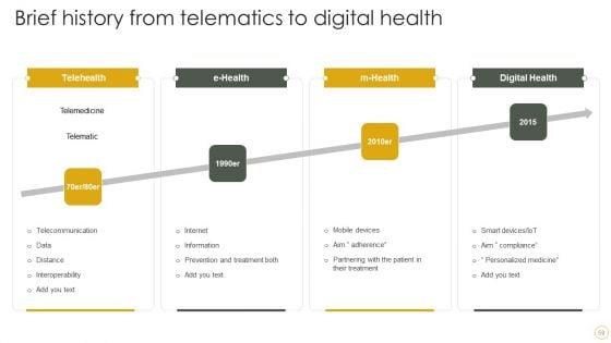 Digital_Resilience_Biomarker_Technologies_IT_Ppt_PowerPoint_Presentation_Complete_Deck_With_Slides_Slide_59.jpg