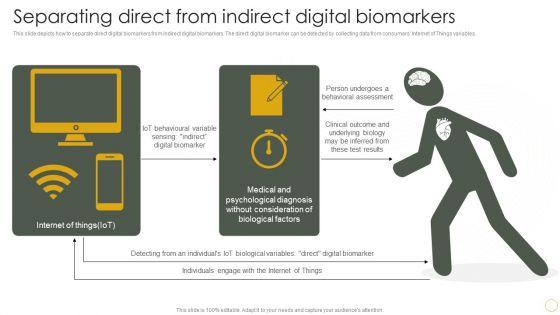 Digital_Resilience_Biomarker_Technologies_IT_Separating_Direct_From_Indirect_Digital_Biomarkers_Mockup_PDF_Slide_1.jpg