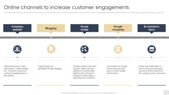 Digital_Retail_Marketing_Techniques_To_Increase_Target_Customers_Ppt_PowerPoint_Presentation_Complete_Deck_With_Slides_Slide_13.jpg
