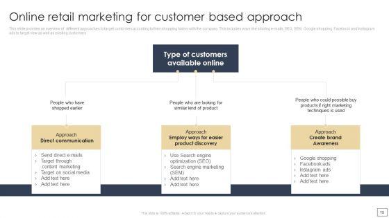 Digital_Retail_Marketing_Techniques_To_Increase_Target_Customers_Ppt_PowerPoint_Presentation_Complete_Deck_With_Slides_Slide_15.jpg