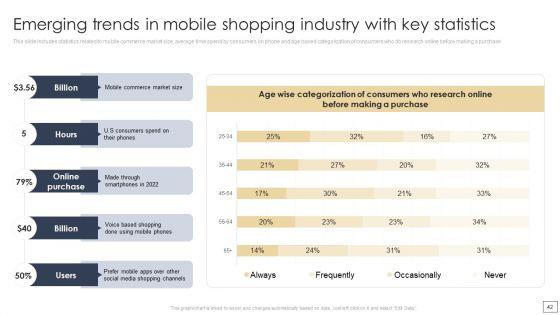 Digital_Retail_Marketing_Techniques_To_Increase_Target_Customers_Ppt_PowerPoint_Presentation_Complete_Deck_With_Slides_Slide_42.jpg