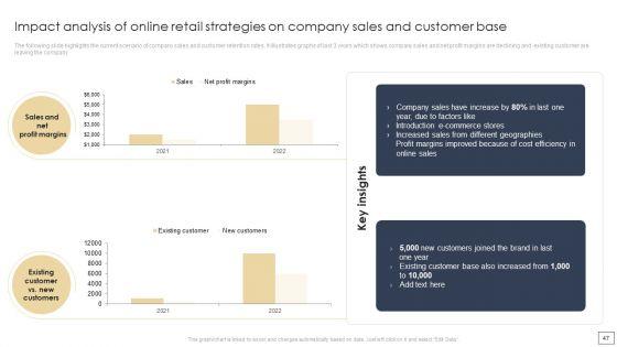Digital_Retail_Marketing_Techniques_To_Increase_Target_Customers_Ppt_PowerPoint_Presentation_Complete_Deck_With_Slides_Slide_47.jpg