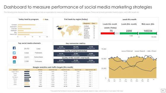 Digital_Retail_Marketing_Techniques_To_Increase_Target_Customers_Ppt_PowerPoint_Presentation_Complete_Deck_With_Slides_Slide_51.jpg