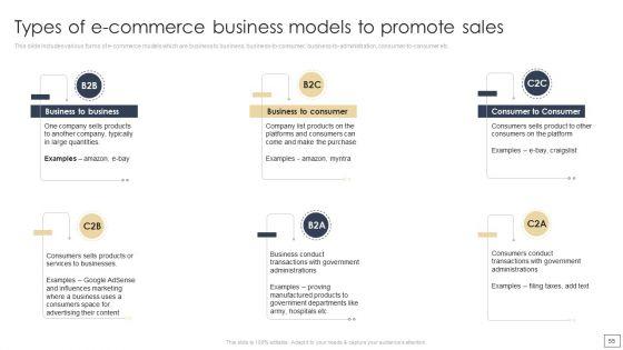 Digital_Retail_Marketing_Techniques_To_Increase_Target_Customers_Ppt_PowerPoint_Presentation_Complete_Deck_With_Slides_Slide_55.jpg