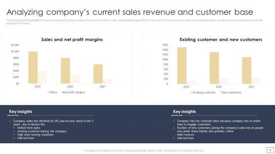 Digital_Retail_Marketing_Techniques_To_Increase_Target_Customers_Ppt_PowerPoint_Presentation_Complete_Deck_With_Slides_Slide_6.jpg