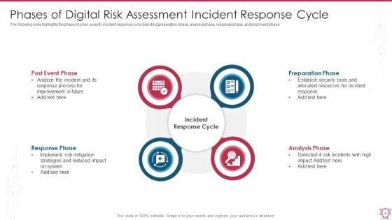 Digital_Risk_Assessment_Ppt_PowerPoint_Presentation_Complete_Deck_With_Slides_Slide_4.jpg