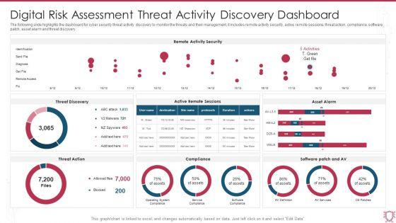 Digital_Risk_Assessment_Threat_Activity_Discovery_Dashboard_Ppt_Ideas_Skills_PDF_Slide_1.jpg