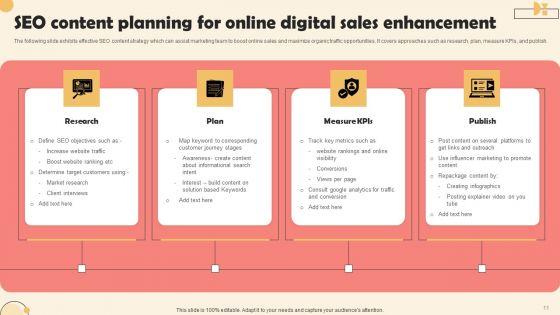 Digital_Sales_Enhancement_Ppt_PowerPoint_Presentation_Complete_Deck_With_Slides_Slide_11.jpg