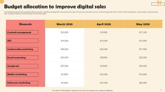 Digital_Sales_Enhancement_Ppt_PowerPoint_Presentation_Complete_Deck_With_Slides_Slide_14.jpg