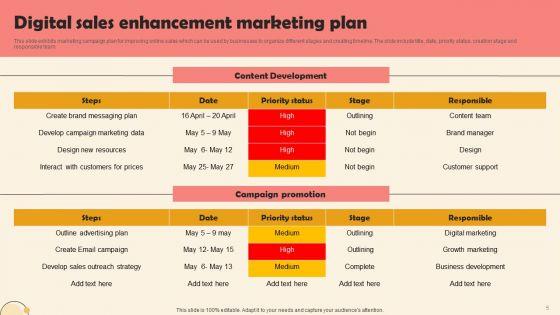 Digital_Sales_Enhancement_Ppt_PowerPoint_Presentation_Complete_Deck_With_Slides_Slide_5.jpg