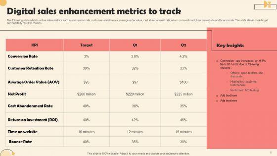 Digital_Sales_Enhancement_Ppt_PowerPoint_Presentation_Complete_Deck_With_Slides_Slide_8.jpg