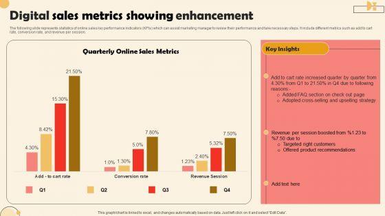Digital_Sales_Metrics_Showing_Enhancement_Icons_PDF_Slide_1.jpg