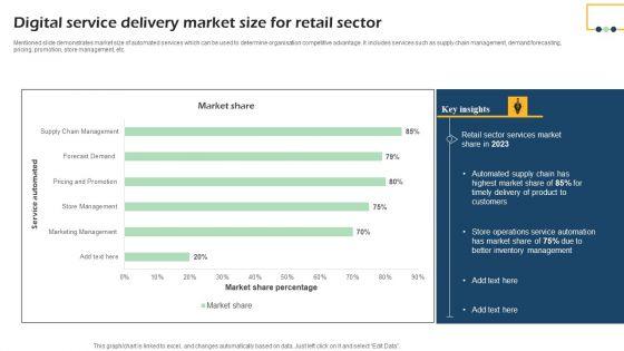 Digital_Service_Delivery_Market_Size_For_Retail_Sector_Structure_PDF_Slide_1.jpg