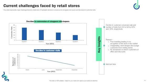 Digital_Shopper_Marketing_Strategy_To_Capture_Customer_Interest_Ppt_PowerPoint_Presentation_Complete_Deck_Slide_14.jpg