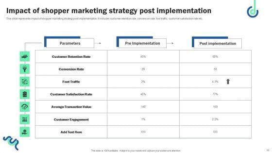 Digital_Shopper_Marketing_Strategy_To_Capture_Customer_Interest_Ppt_PowerPoint_Presentation_Complete_Deck_Slide_52.jpg