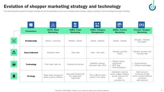 Digital_Shopper_Marketing_Strategy_To_Capture_Customer_Interest_Ppt_PowerPoint_Presentation_Complete_Deck_Slide_8.jpg