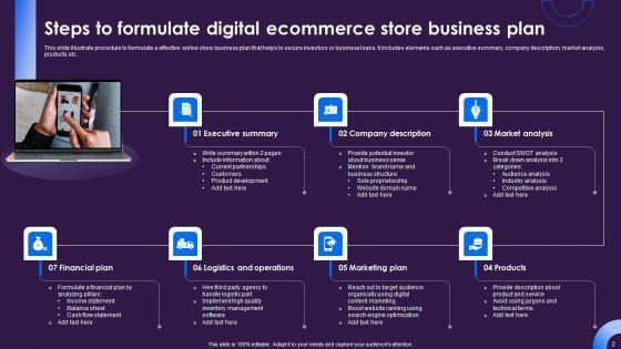 Digital_Store_Ppt_PowerPoint_Presentation_Complete_Deck_With_Slides_Slide_2.jpg