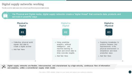 Digital_Supply_Networks_Working_Logistics_Strategy_To_Improve_Download_PDF_Slide_1.jpg