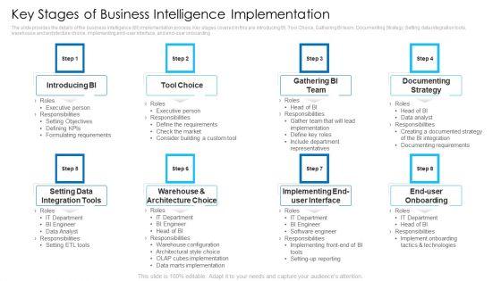 Digital_Technologies_To_Solve_Business_Issues_Ppt_PowerPoint_Presentation_Complete_Deck_With_Slides_Slide_25.jpg