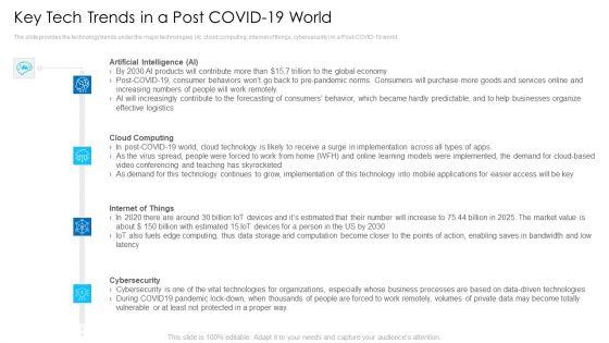 Digital_Technologies_To_Solve_Business_Issues_Ppt_PowerPoint_Presentation_Complete_Deck_With_Slides_Slide_29.jpg