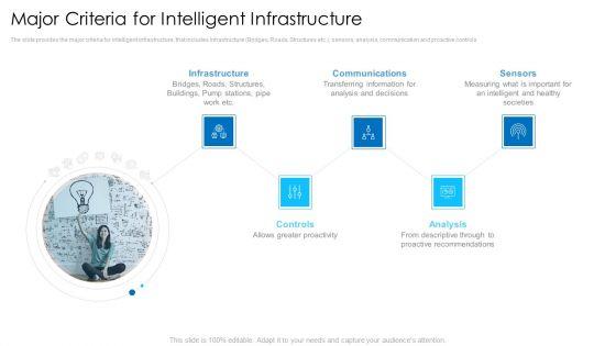 Digital_Technologies_To_Solve_Business_Issues_Ppt_PowerPoint_Presentation_Complete_Deck_With_Slides_Slide_7.jpg