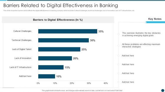 Digital_Technology_Adoption_In_Banking_Industry_Case_Competition_Barriers_Related_To_Infographics_PDF_Slide_1.jpg