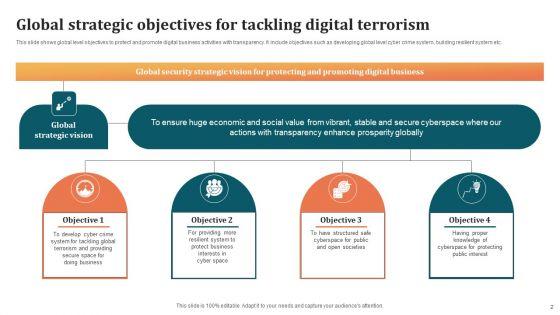 Digital_Terrorism_Ppt_PowerPoint_Presentation_Complete_Deck_With_Slides_Slide_2.jpg