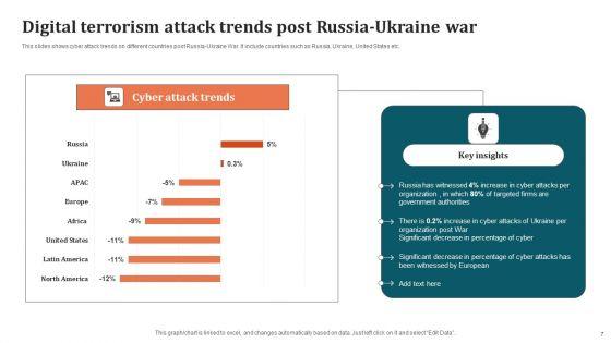 Digital_Terrorism_Ppt_PowerPoint_Presentation_Complete_Deck_With_Slides_Slide_7.jpg
