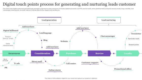 Digital_Touch_Points_Process_For_Generating_And_Nurturing_Leads_Customer_Ideas_PDF_Slide_1.jpg