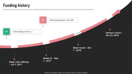 Digital_Trading_Platform_Fundraising_Pitch_Deck_Funding_History_Infographics_PDF_Slide_1.jpg