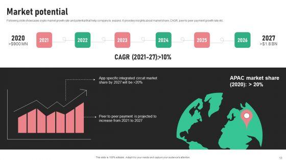 Digital_Trading_Platform_Fundraising_Pitch_Deck_Ppt_PowerPoint_Presentation_Complete_Deck_With_Slides_Slide_13.jpg