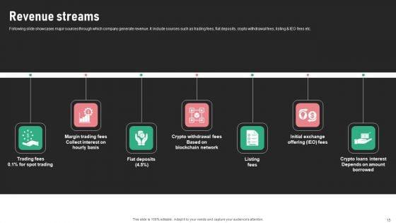Digital_Trading_Platform_Fundraising_Pitch_Deck_Ppt_PowerPoint_Presentation_Complete_Deck_With_Slides_Slide_15.jpg