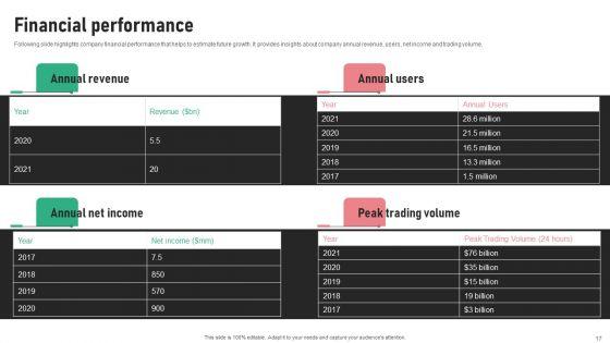 Digital_Trading_Platform_Fundraising_Pitch_Deck_Ppt_PowerPoint_Presentation_Complete_Deck_With_Slides_Slide_17.jpg