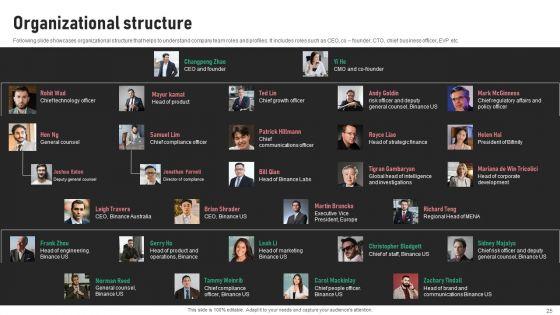 Digital_Trading_Platform_Fundraising_Pitch_Deck_Ppt_PowerPoint_Presentation_Complete_Deck_With_Slides_Slide_25.jpg
