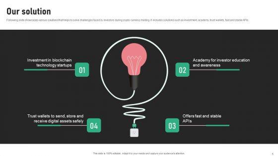 Digital_Trading_Platform_Fundraising_Pitch_Deck_Ppt_PowerPoint_Presentation_Complete_Deck_With_Slides_Slide_5.jpg