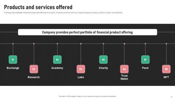 Digital_Trading_Platform_Fundraising_Pitch_Deck_Ppt_PowerPoint_Presentation_Complete_Deck_With_Slides_Slide_8.jpg