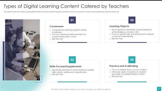 Digital_Training_And_Development_Playbook_Ppt_PowerPoint_Presentation_Complete_Deck_With_Slides_Slide_17.jpg