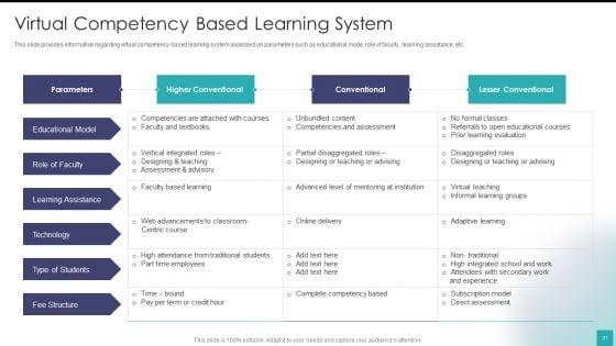 Digital_Training_And_Development_Playbook_Ppt_PowerPoint_Presentation_Complete_Deck_With_Slides_Slide_31.jpg