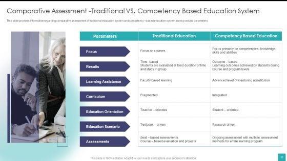 Digital_Training_And_Development_Playbook_Ppt_PowerPoint_Presentation_Complete_Deck_With_Slides_Slide_32.jpg