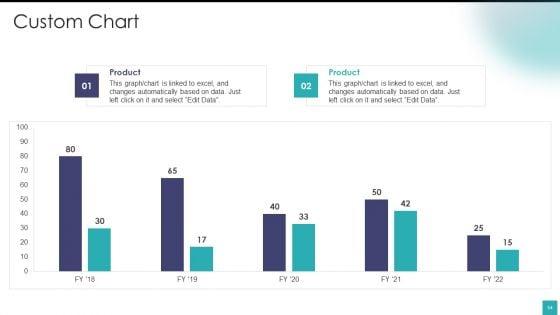 Digital_Training_And_Development_Playbook_Ppt_PowerPoint_Presentation_Complete_Deck_With_Slides_Slide_54.jpg