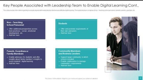 Digital_Training_And_Development_Playbook_Ppt_PowerPoint_Presentation_Complete_Deck_With_Slides_Slide_6.jpg