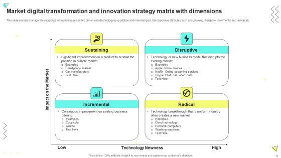 Digital_Transformation_And_Innovation_Strategy_Ppt_PowerPoint_Presentation_Complete_With_Slides_Slide_5.jpg